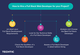 Tips Hire Full Stack Web Developer for your Project