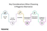 Key Considerations When choosing a Magento Alternative