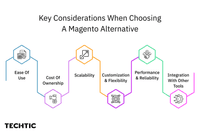 Key Considerations When choosing a Magento Alternative