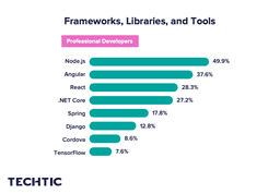 Frameworks, Libraries, and Tools Usage Statistics
