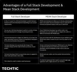 Advantages of Full Stack Developer MEAN Stack Developer