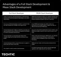 Advantages of Full Stack Developer MEAN Stack Developer