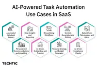 AI-Powered Task Automation Use Cases in SaaS - blog image