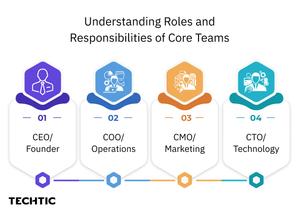 roles and responsibilities of core teams