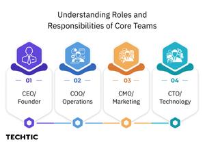 roles and responsibilities of core teams