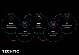 Business Processes