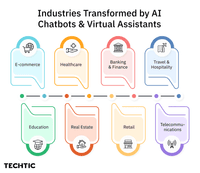 Industries transformed by AI chatbots & virtual assistants