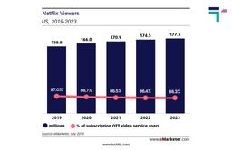 Netflix us viewers 2019-2023