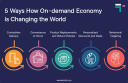 5 Ways How On-demand Economy is Changing the World