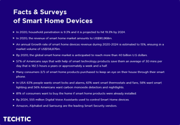 Facts & Surveys of Smart Home Devices Chart
