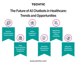 The Future of AI Chatbots in Healthcare - Trends and Opportunities