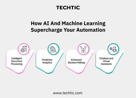 How AI and ML supercharge your Automation - Techtic