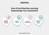 How AI and ML supercharge your Automation - Techtic