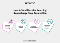 How AI and ML supercharge your Automation - Techtic
