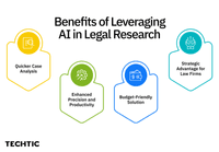 Benefits of AI in Legal research