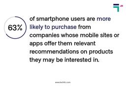 smartphone users behaviour when they shopping chart