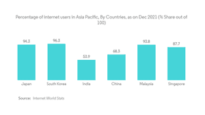 apac-ecommerce-internet-users-in-asia-pacific-statistics