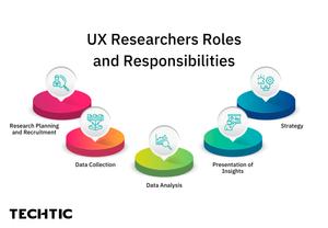 UX-Researchers-Roles-and-Responsibilities-scaled