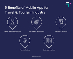 5 Benefits of Mobile App for Travel & Tourism Industry