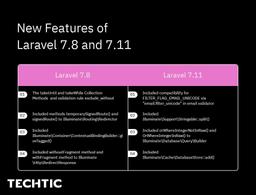 New-Features-of-Laravel-7-8-and-7-11-1