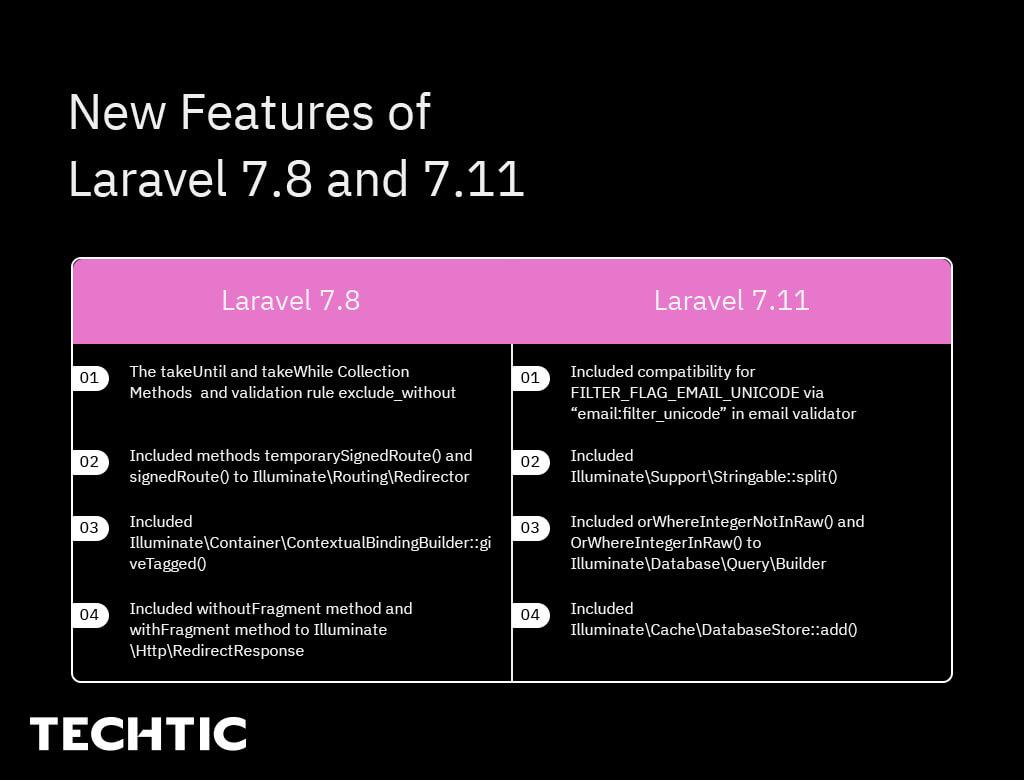 Laravel 7.8 & 7.11 - Need to know About Latest Laravel Version