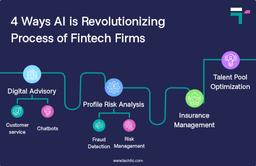 4 Ways AI is Revolutionizing Process of Fintech Firms