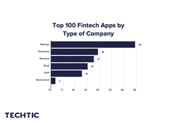 top-100-fintech-apps-by-type-of-company