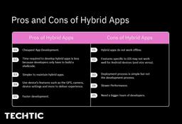 Pros and Cons of Hybrid Apps