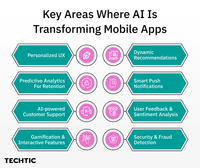 Key Areas where ai is transforming mobile apps