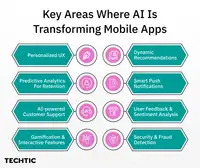Key Areas where ai is transforming mobile apps