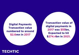 Statistics of Digital Payments Growth of Fintech Industry