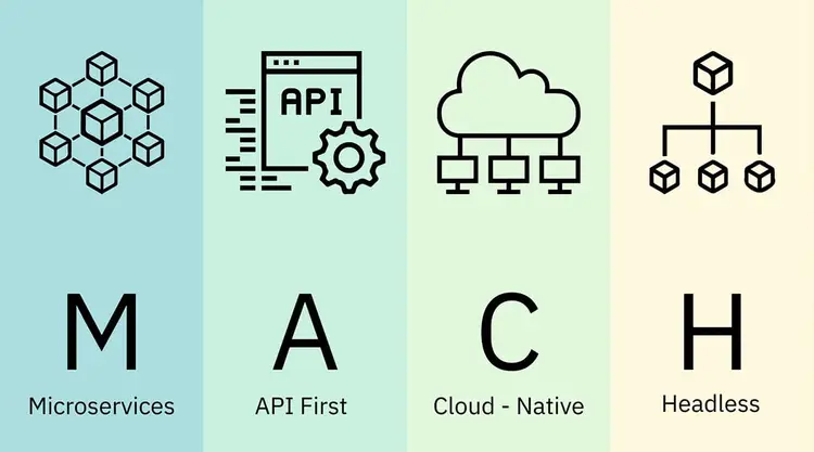 How Can MACH Architecture Boost Digital Transformation