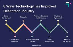 8 Ways Technology has Improved Healthcare Industry