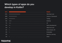 Which types of apps do you develop in Kotlin