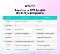 Snowflake vs AWS Redshift