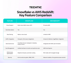 Snowflake vs AWS Redshift
