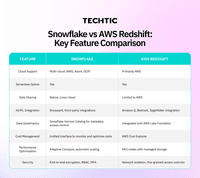 Snowflake vs AWS Redshift