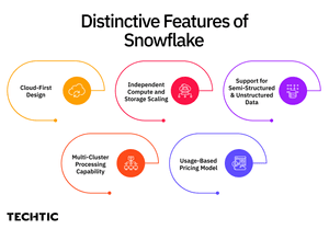 Key Features of Snowflake - Techtic