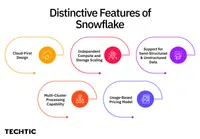 Key Features of Snowflake - Techtic