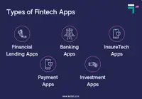 Types of Fintech Apps
