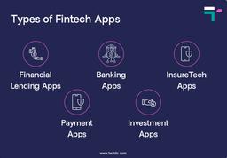 Types of Fintech Apps