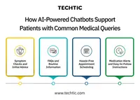 How AI-Powered Chatbots Support Patients with Common Medical Queries - Techtic