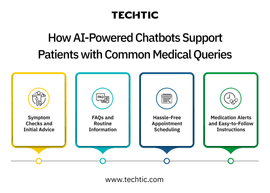 How AI-Powered Chatbots Support Patients with Common Medical Queries - Techtic