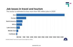 Job Losses in Travel and Tourism Industry between Global Pandemic