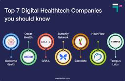Top-7-Digital-Healthtech-Companies-you-should-know-1