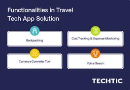 Functionalities in Travel Tech App Solution
