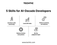 5 Skills for AI-Decade Developers
