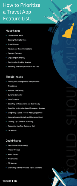 How to Prioritize an Enhanced Travel App Feature & Functionality List