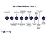 evolution-of-modern-fintech