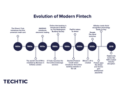 evolution-of-modern-fintech
